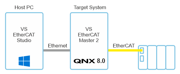 VS EtherCAT Master 2 – New features