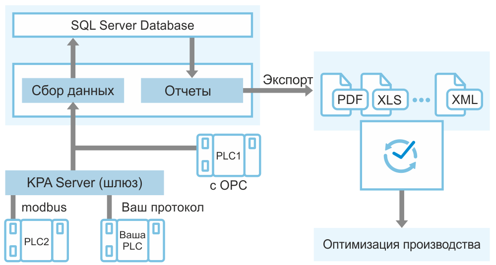 Codemeter runtime kit. Codemeter runtime kit