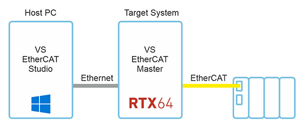 VS EtherCAT Master 2.4 – New features