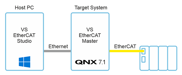 VS EtherCAT Master 1.6 – New features