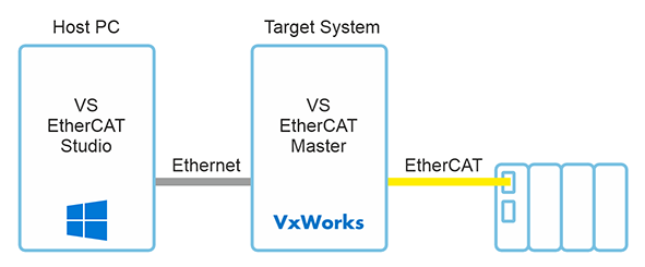VS EtherCAT Master 1.6 – New features