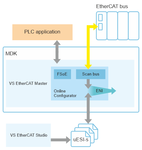 VS EtherCAT Master 2.3 – New features